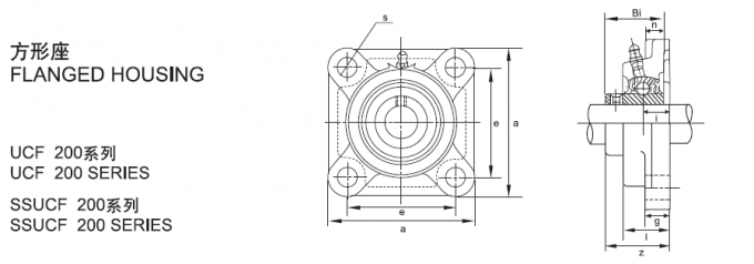 Flanged Housing Square Bore Bearings For Metallurgy / Driving Device